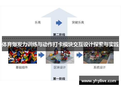体育爆发力训练与动作打卡模块交互设计探索与实践