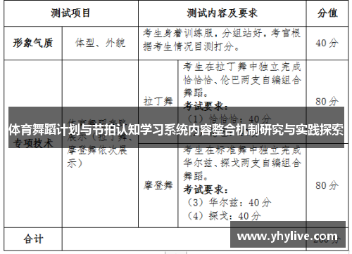 体育舞蹈计划与节拍认知学习系统内容整合机制研究与实践探索