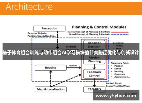 基于体育组合训练与动作组合AI学习模块的节奏路径优化与创新设计