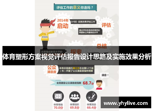 体育塑形方案视觉评估报告设计思路及实施效果分析