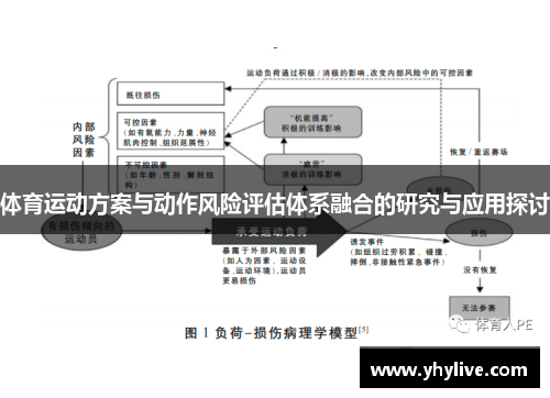 体育运动方案与动作风险评估体系融合的研究与应用探讨