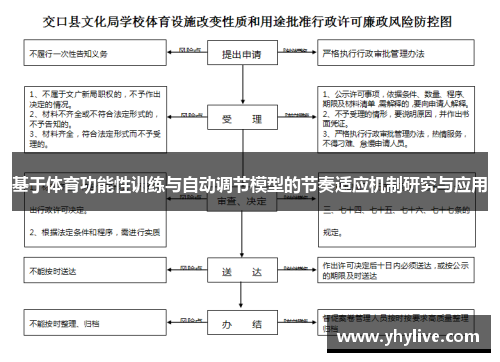基于体育功能性训练与自动调节模型的节奏适应机制研究与应用