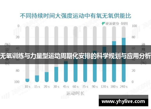 无氧训练与力量型运动周期化安排的科学规划与应用分析